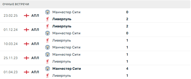 Манчестер Сити - Ливерпуль матч Манчестер Сити - Ливерпуль матч
