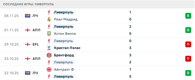 Манчестер Сити - Ливерпуль прогноз Манчестер Сити - Ливерпуль прогноз