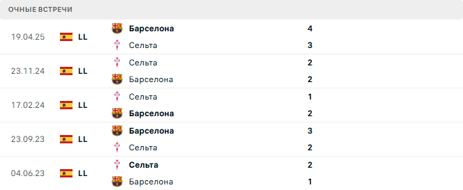 Сельта - Барселона матч