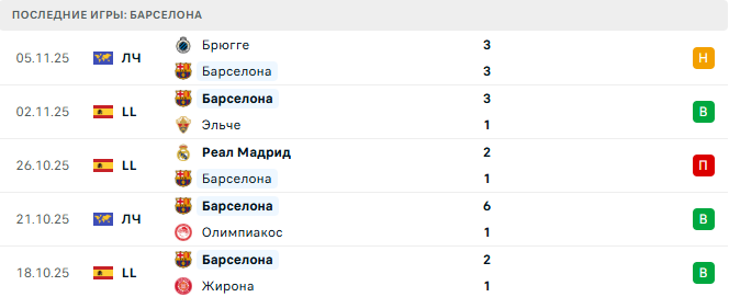 Сельта - Барселона прогноз