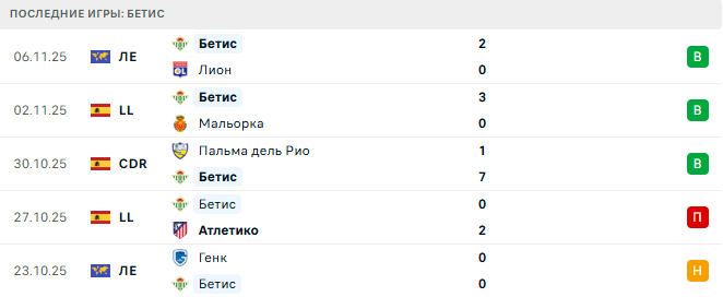 Валенсия - Бетис прогноз
