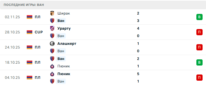 Ван - FC Gandzasar 9 Ноября 2025 Ван - FC Gandzasar 9 Ноября 2025