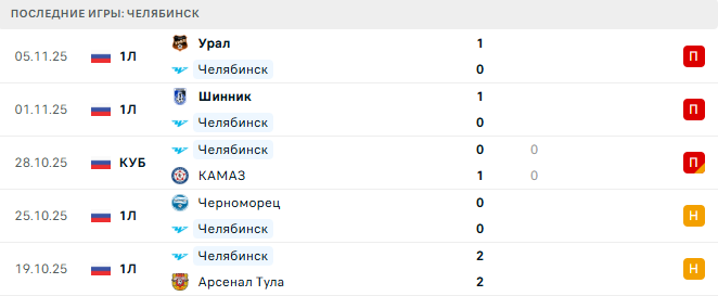 Челябинск - Уфа 10 Ноября 2025