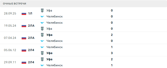 Челябинск - Уфа матч