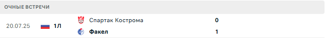 Факел - Спартак Кострома матч