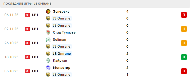 JS Omrane - Олимпик Бежа 10 Ноября 2025