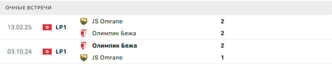 JS Omrane - Олимпик Бежа матч