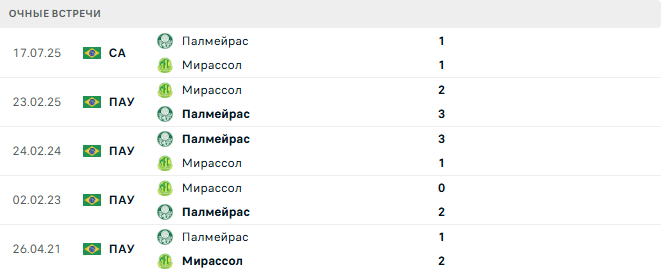 Мирассол - Палмейрас матч