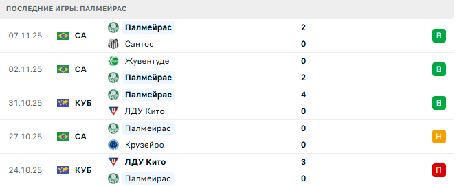 Мирассол - Палмейрас прогноз