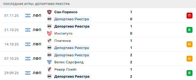 Депортиво Риестра - Индепендьенте 11 Ноября 2025