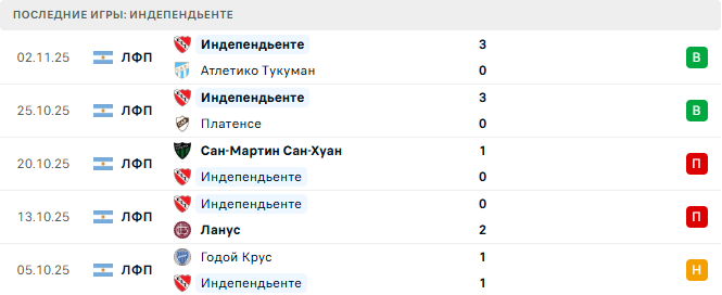 Депортиво Риестра - Индепендьенте прогноз