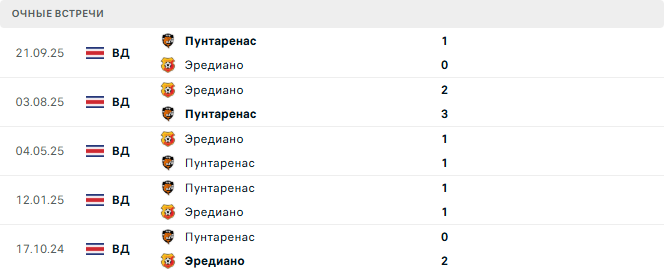 Эредиано - Пунтаренас матч