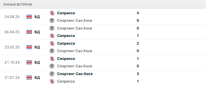 Саприсса - Спортинг Сан-Хосе матч