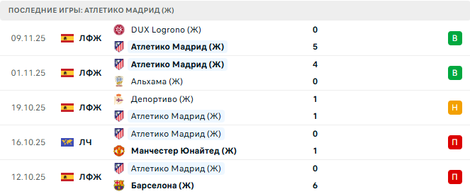 Атлетико Мадрид (Ж) - Ювентус (Ж) 12 Ноября 2025