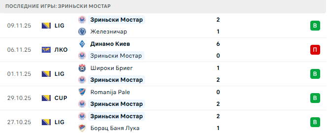 Борац Баня Лука - Зриньски Мостар прогноз