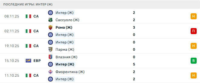 Хеккен (Ж) - Интер (Ж) прогноз