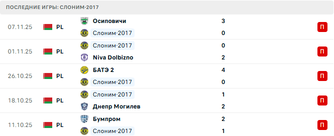 Слоним-2017 - Неман 12 Ноября 2025