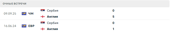 Англия - Сербия матч