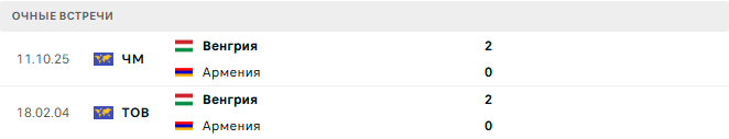 Армения - Венгрия матч
