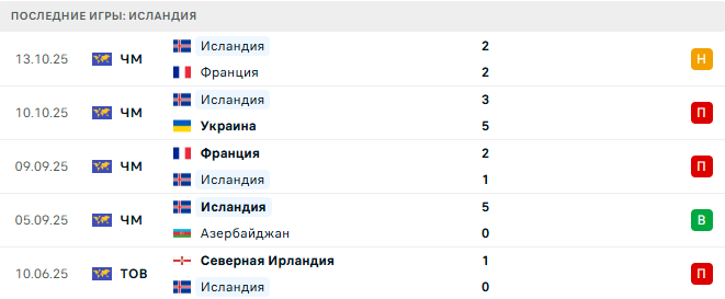 Азербайджан - Исландия прогноз