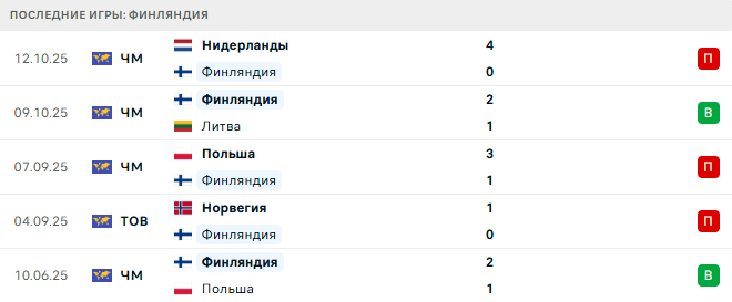 Финляндия - Мальта 14 Ноября 2025