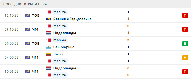 Финляндия - Мальта прогноз