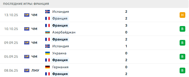 Франция - Украина 13 Ноября 2025