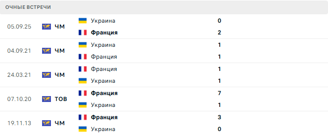 Франция - Украина матч