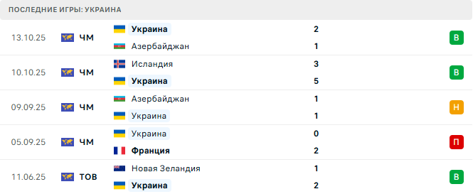 Франция - Украина прогноз