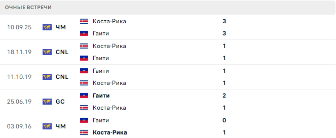 Гаити - Коста-Рика матч