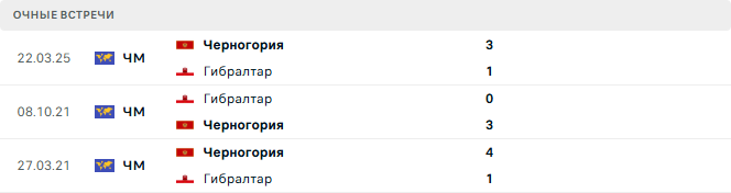 Гибралтар - Черногория матч Гибралтар - Черногория матч