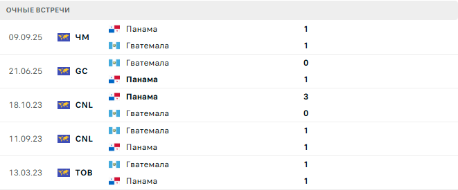 Гватемала - Панама матч