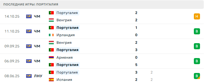 Ирландия - Португалия прогноз Ирландия - Португалия прогноз
