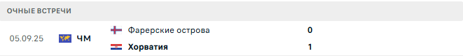 Хорватия - Фарерские острова матч
