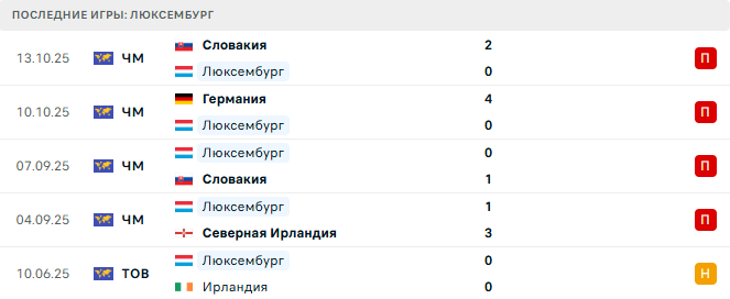 Люксембург - Германия 14 Ноября 2025