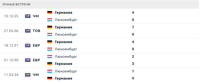 Люксембург - Германия матч