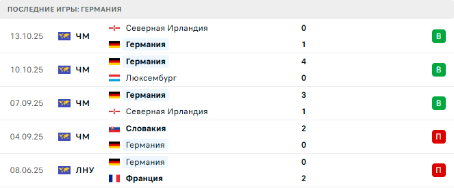 Люксембург - Германия прогноз