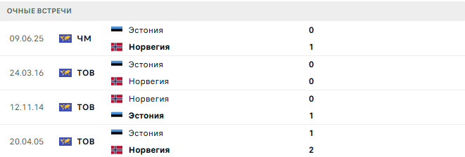 Норвегия - Эстония матч