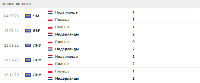 Польша - Нидерланды матч