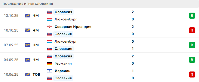 Словакия - Северная Ирландия 14 Ноября 2025