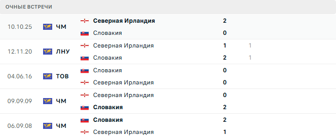 Словакия - Северная Ирландия матч