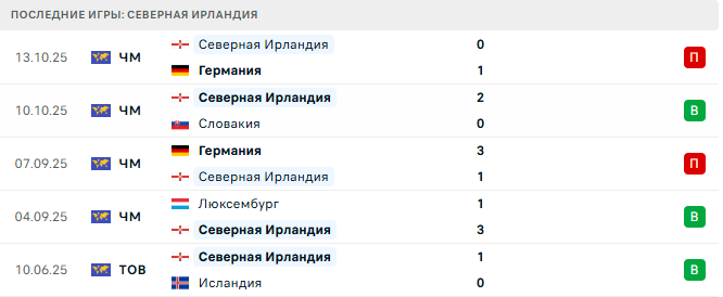 Словакия - Северная Ирландия прогноз