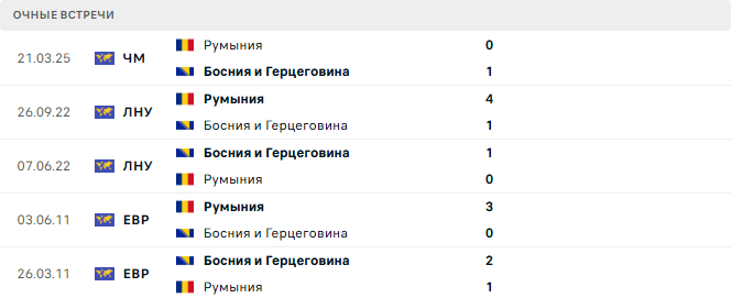Босния и Герцеговина - Румыния матч Босния и Герцеговина - Румыния матч