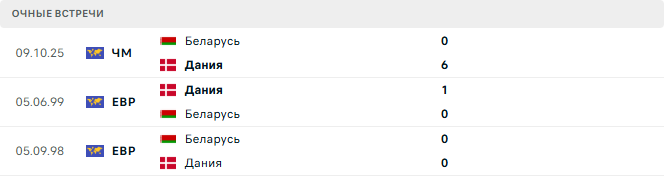 Дания - Беларусь матч