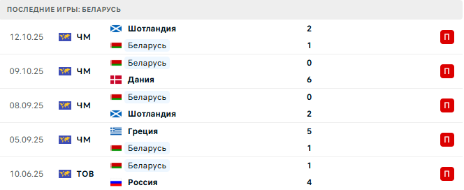 Дания - Беларусь прогноз