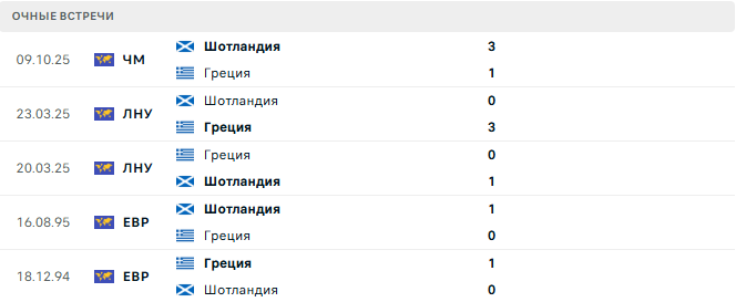 Греция - Шотландия матч