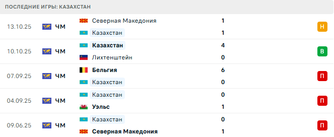 Казахстан - Бельгия 15 Ноября 2025