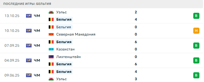 Казахстан - Бельгия прогноз