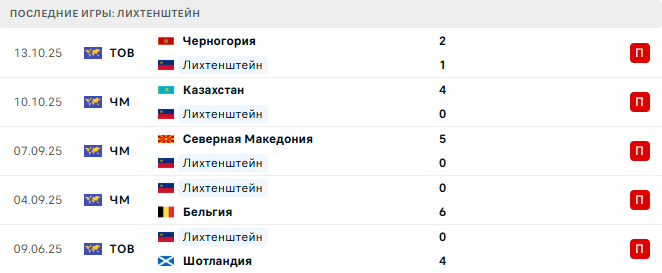 Лихтенштейн - Уэльс 15 Ноября 2025 Лихтенштейн - Уэльс 15 Ноября 2025