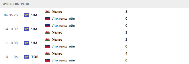 Лихтенштейн - Уэльс матч Лихтенштейн - Уэльс матч